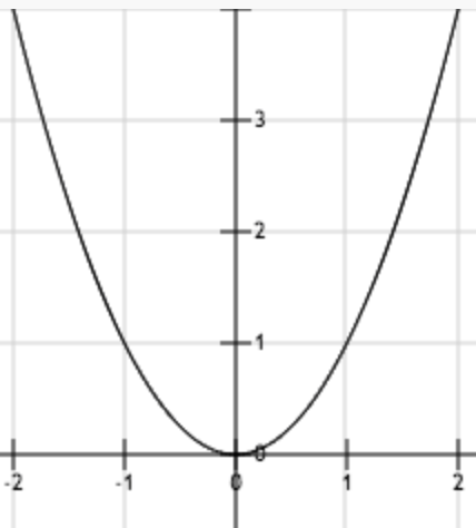 技术干货丨想写出人见人爱的推荐系统，先分析经典矩阵分解技术