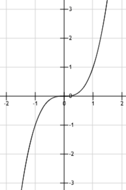 技术干货丨想写出人见人爱的推荐系统，先分析经典矩阵分解技术