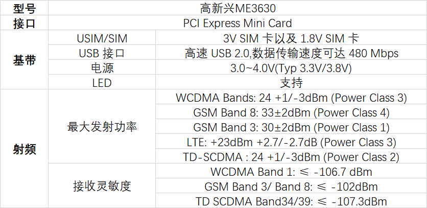 k8com官网5G智能接入网关AG1002A