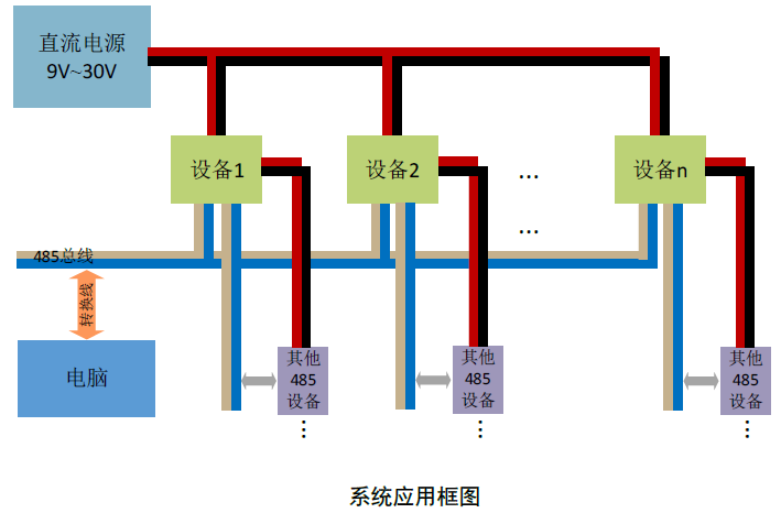 k8com官网电导率传感器S100-EC