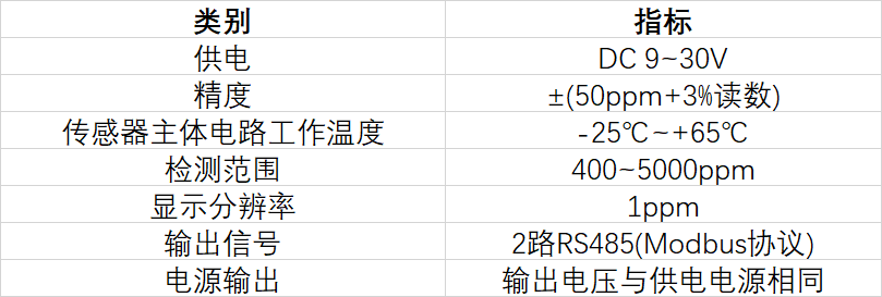 k8com官网二氧化碳传感器S100-C