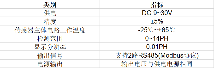 k8com官网酸碱度传感器