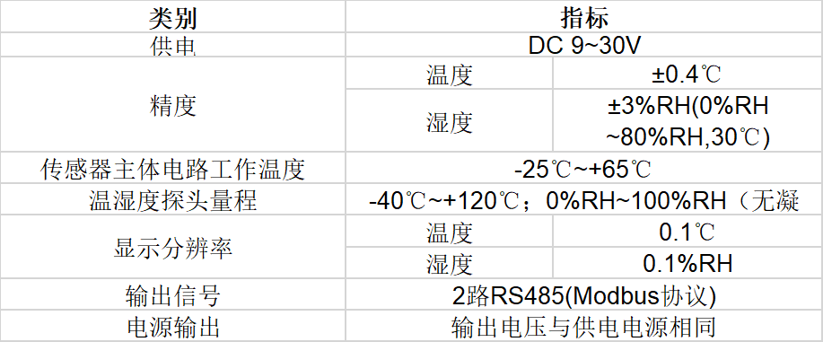 k8com官网温湿度传感器