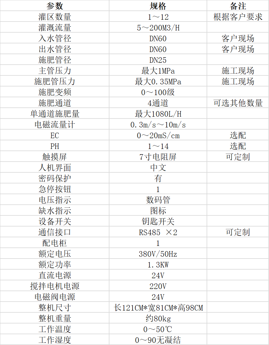 k8com官网智能水肥一体机