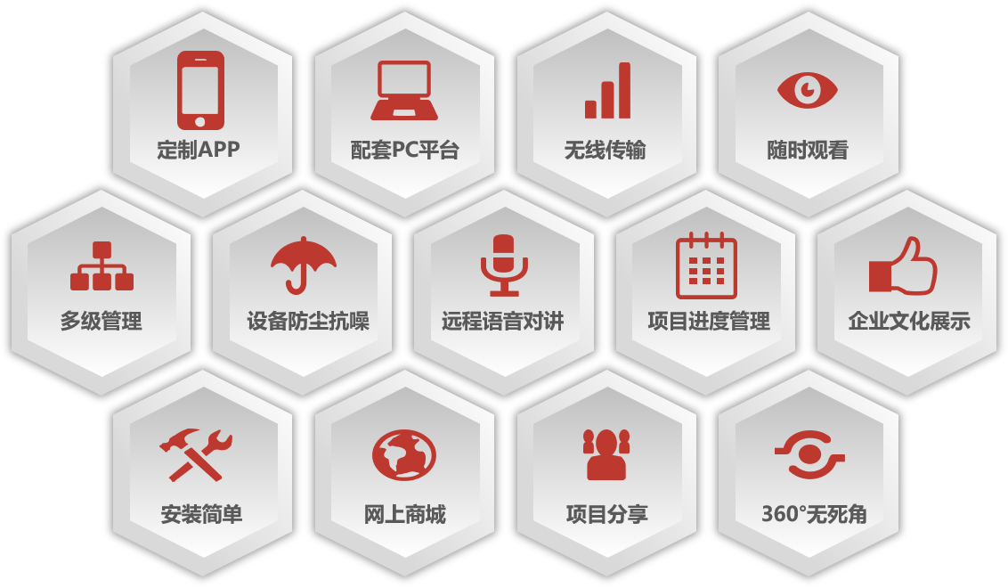 k8com官网大棚智能布控球机的优势