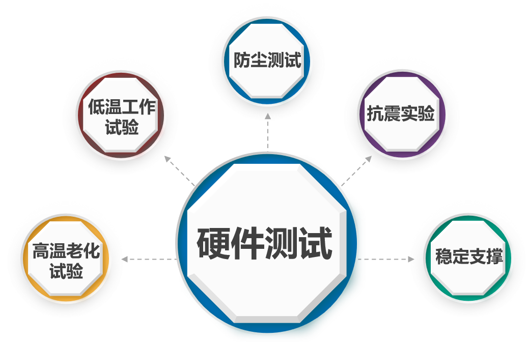 k8com官网智能布控球机的硬件优势