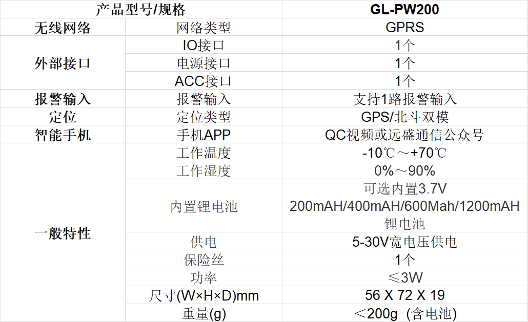 k8com官网车载GPRS定位终端技术参数