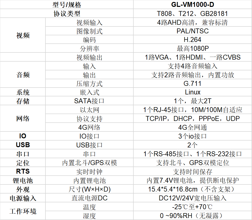 车载终端（模拟版）技术规格0978.png