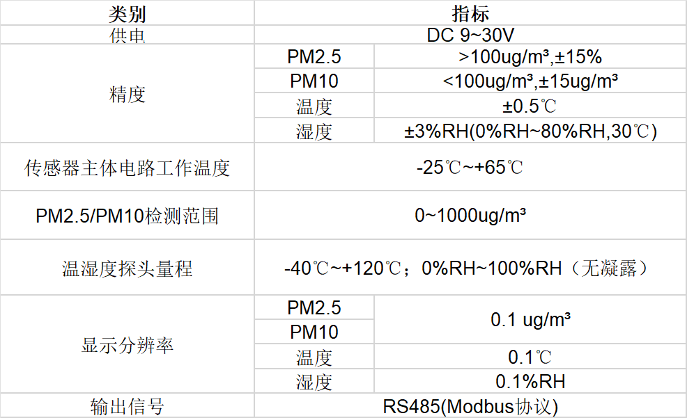 环境监测传感器（4参数）技术参数