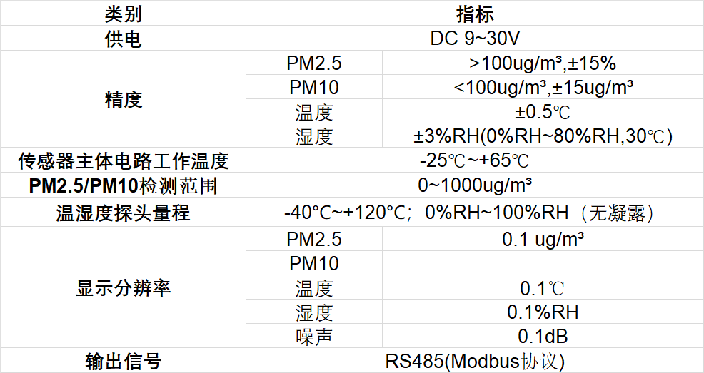 环境监测传感器（5参数）产品参数
