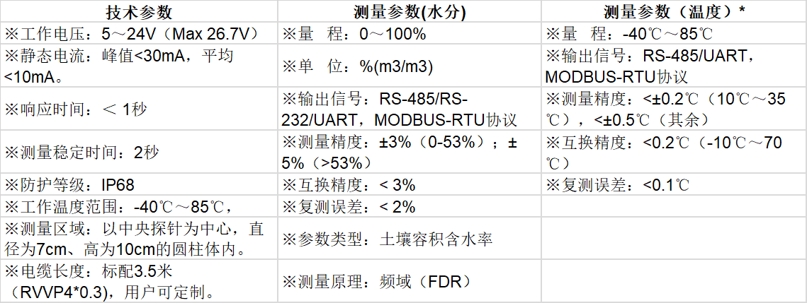 土壤温湿度传感器技术规格