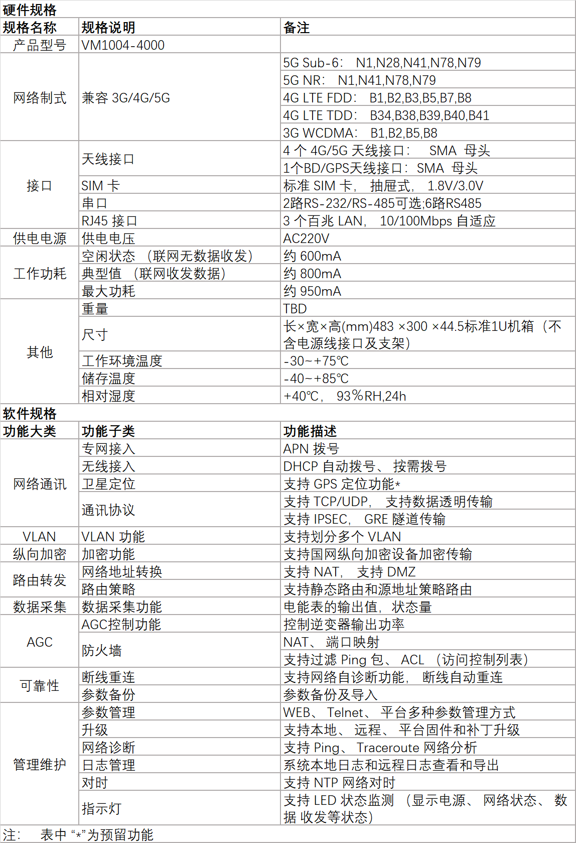 多合一5G融合终端（电力）技术参数