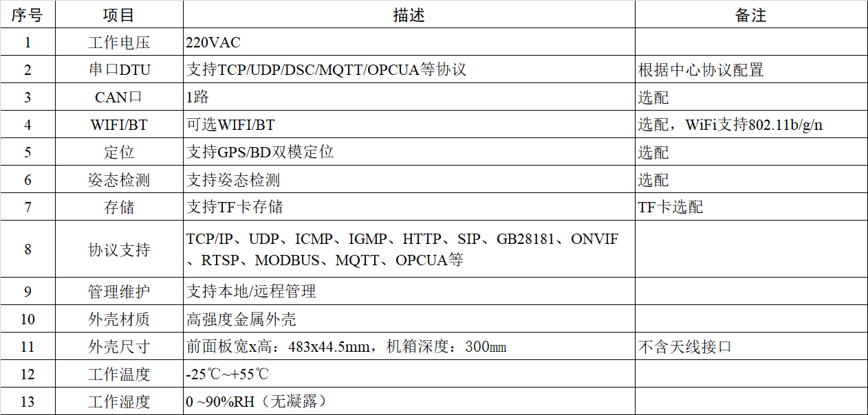 AGC融合终端（群调群控终端）k8com官网
