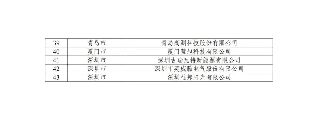 五部门联合发布智能光伏试点示范新名单！43家企业进入，共54个项目！.png