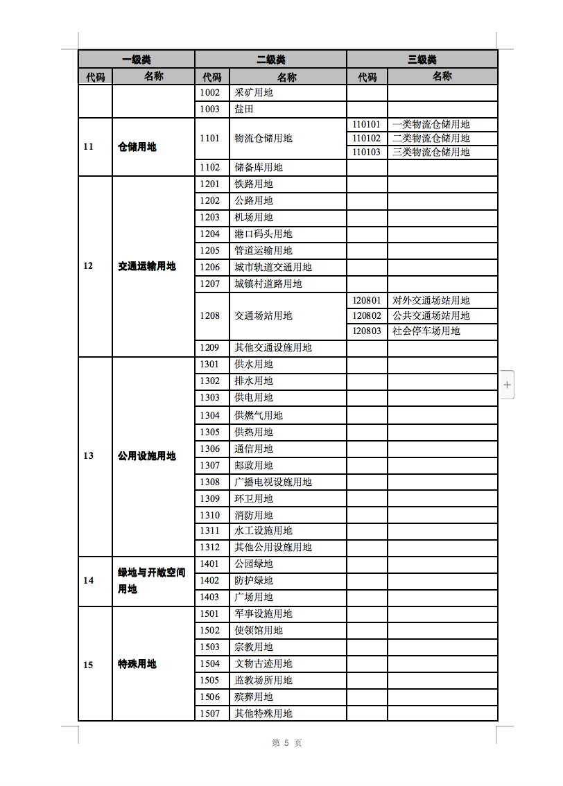 光伏用地不再困扰，详细分类已明确！.png