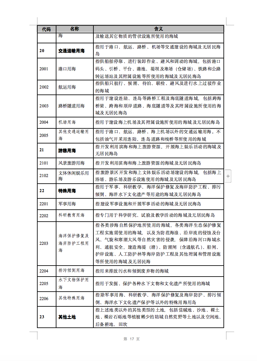 光伏用地不再困扰，详细分类已明确！.png