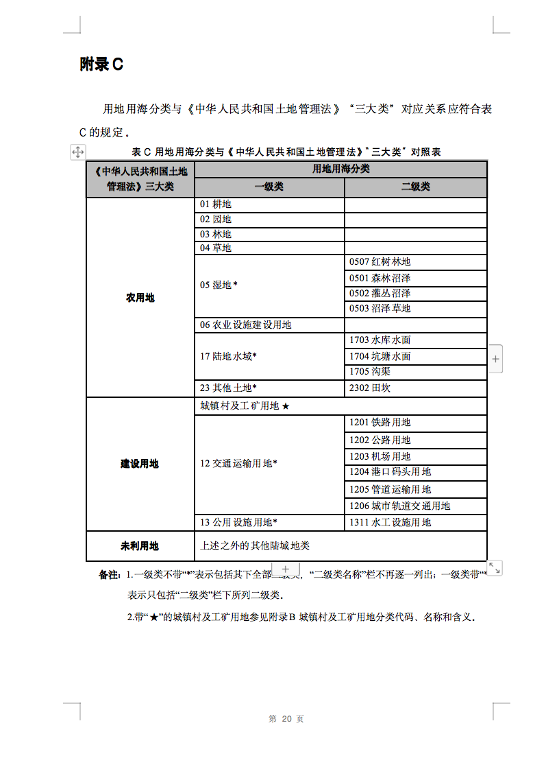 光伏用地不再困扰，详细分类已明确！.png
