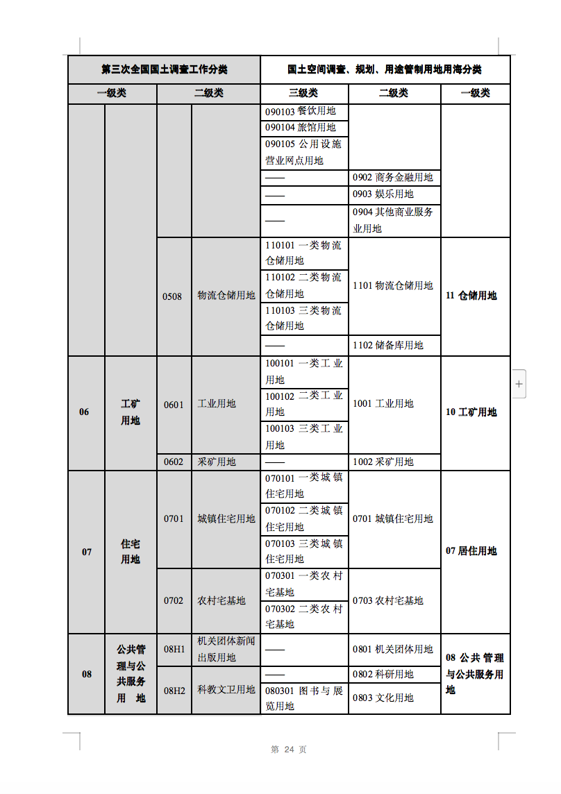 光伏用地不再困扰，详细分类已明确！.png