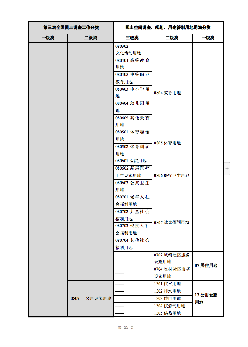 光伏用地不再困扰，详细分类已明确！.png