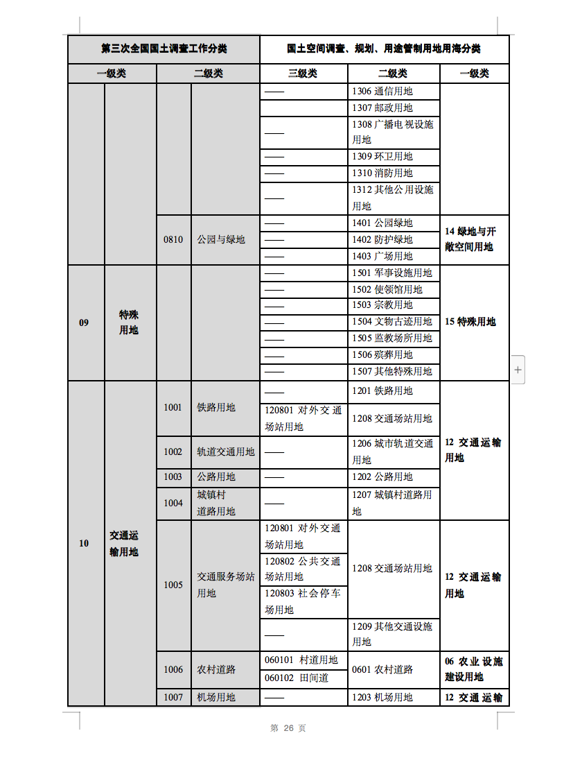 光伏用地不再困扰，详细分类已明确！.png