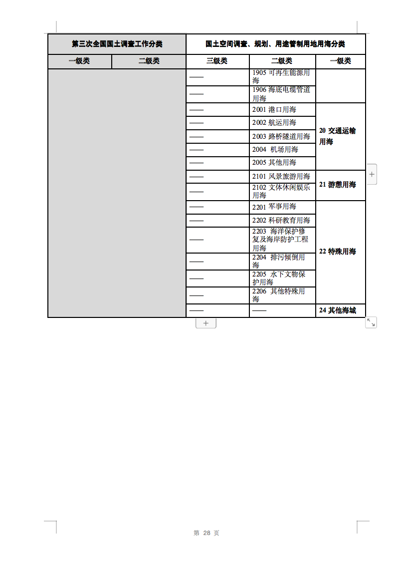 光伏用地不再困扰，详细分类已明确！.png