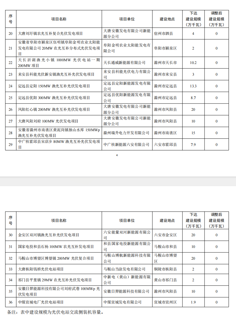 5个省份超6GW光伏项目被废？！.png