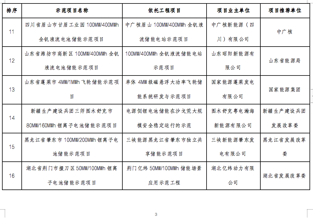 国家能源局2024年的第1号公告出炉：公布了56个新型储能试点示范项目！.png
