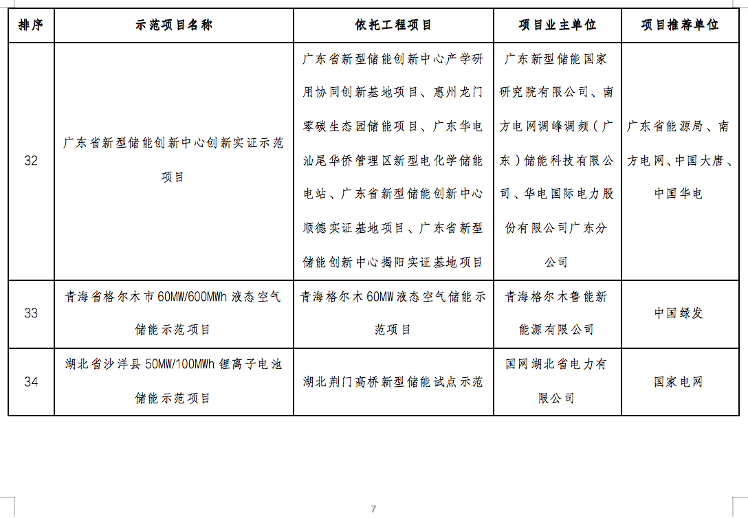 国家能源局2024年的第1号公告出炉：公布了56个新型储能试点示范项目！.png
