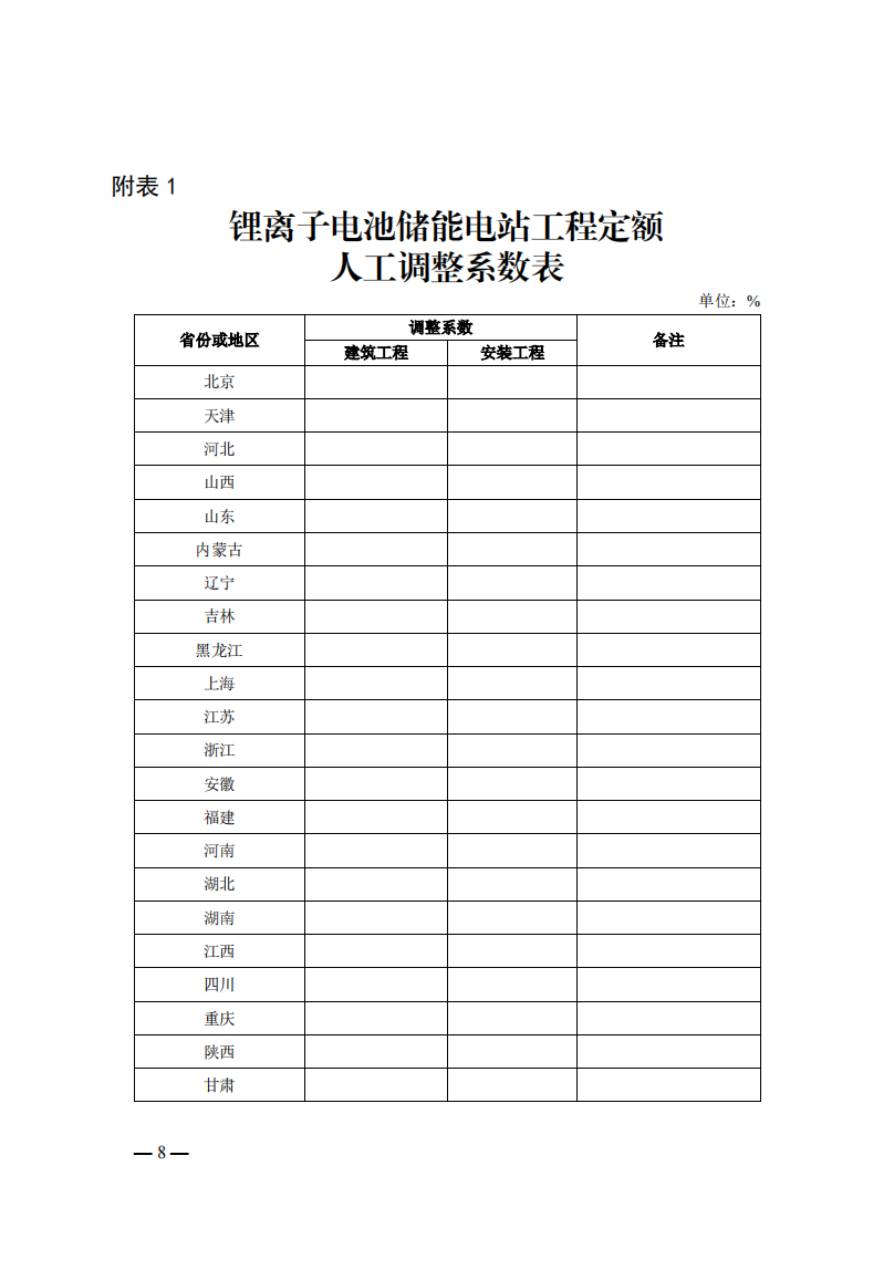 4月1日又一重磅！新型储能项目定额及费用计算调整了！.png