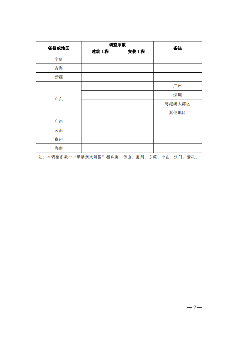 4月1日又一重磅！新型储能项目定额及费用计算调整了！.png