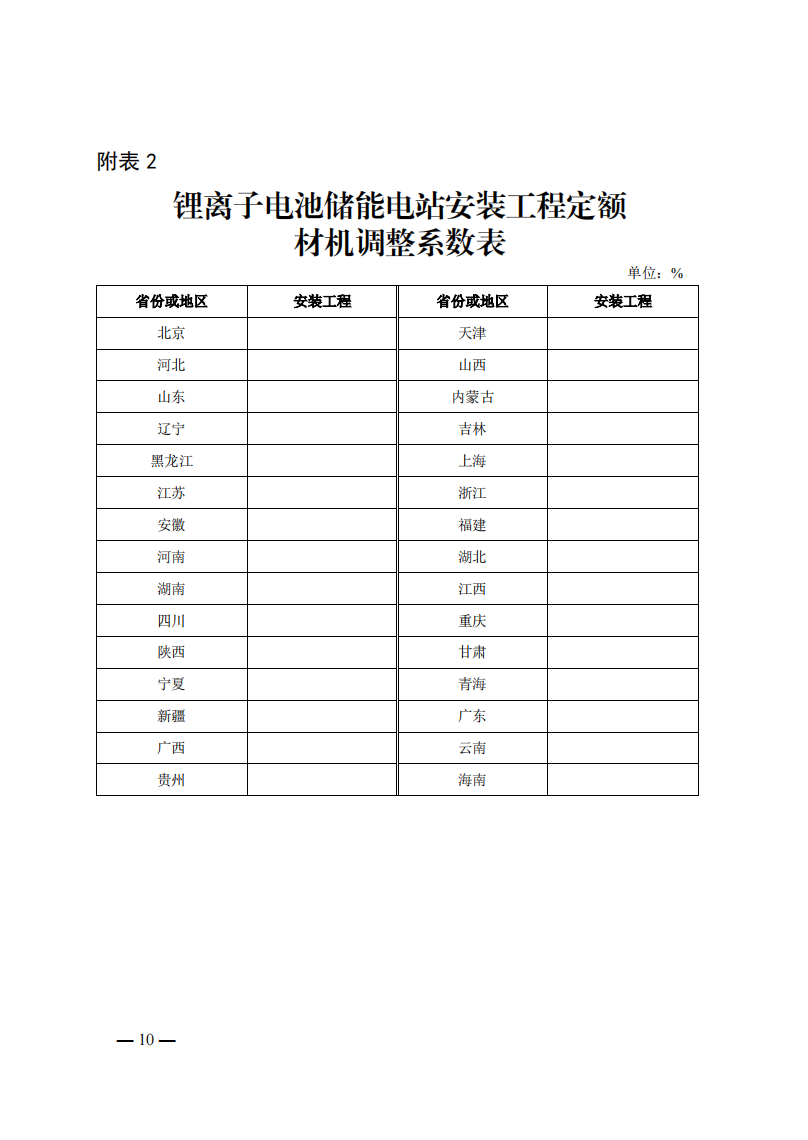 4月1日又一重磅！新型储能项目定额及费用计算调整了！.png