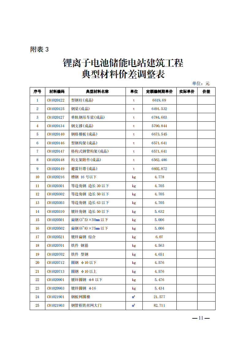 4月1日又一重磅！新型储能项目定额及费用计算调整了！.png