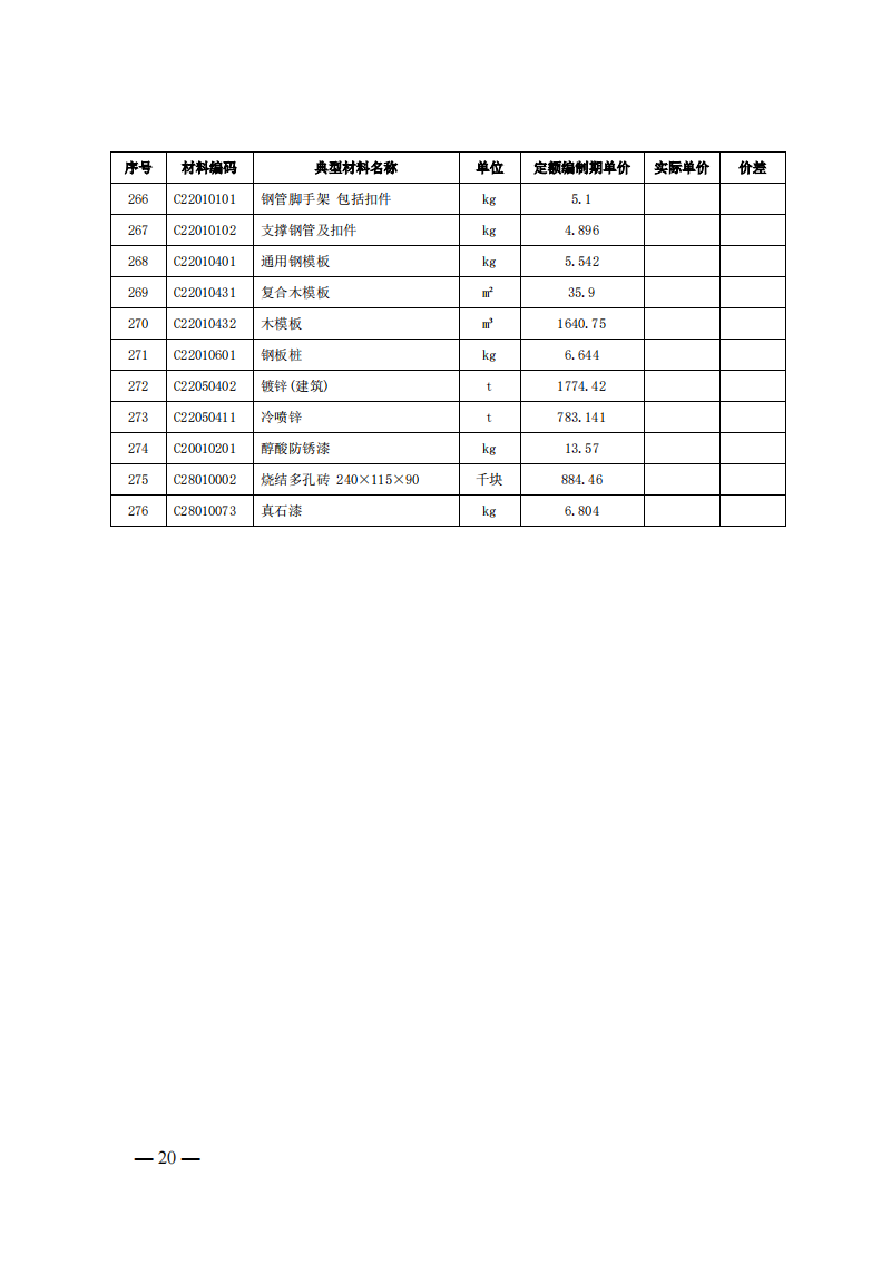 4月1日又一重磅！新型储能项目定额及费用计算调整了！.png