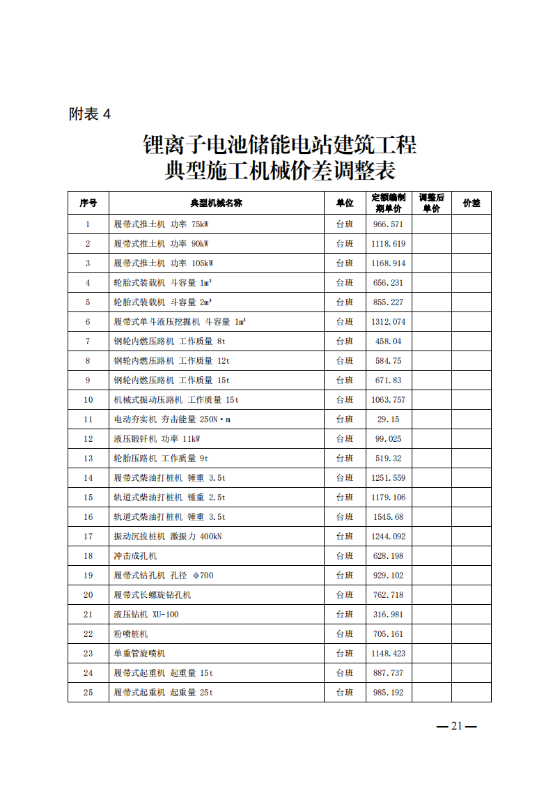 4月1日又一重磅！新型储能项目定额及费用计算调整了！.png